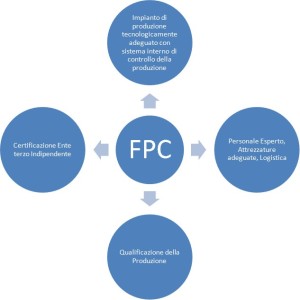fpc